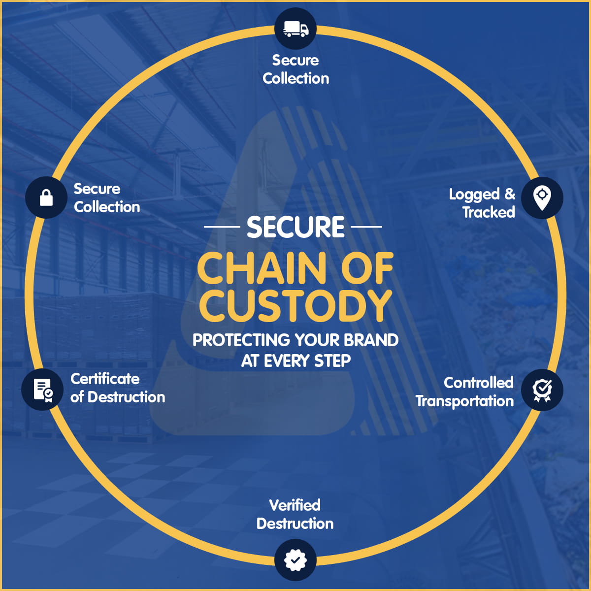 How Chain of Custody Works in Product Destruction