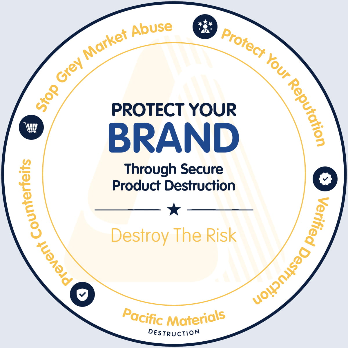 Pacific Material Destruction Brand Protection 